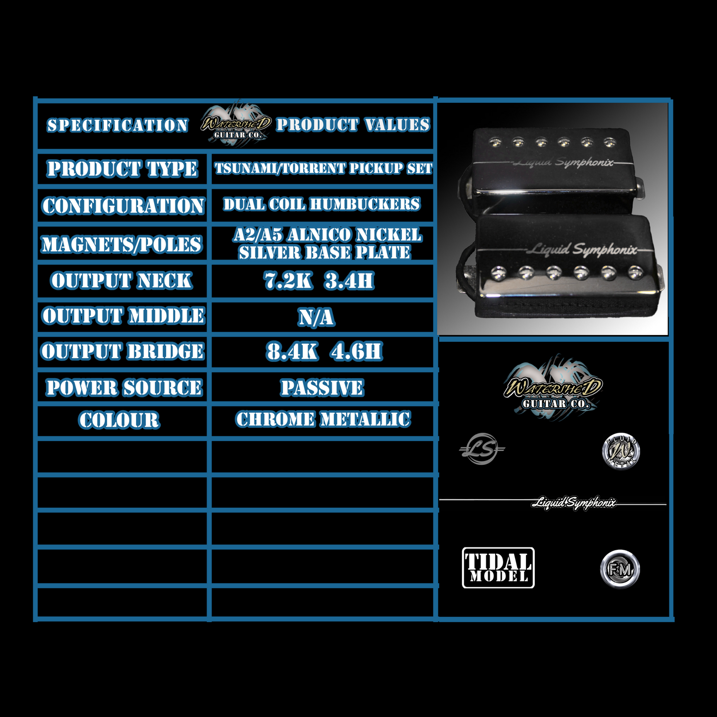 Liquid Symphonix Humbuckers (LP & PRS)